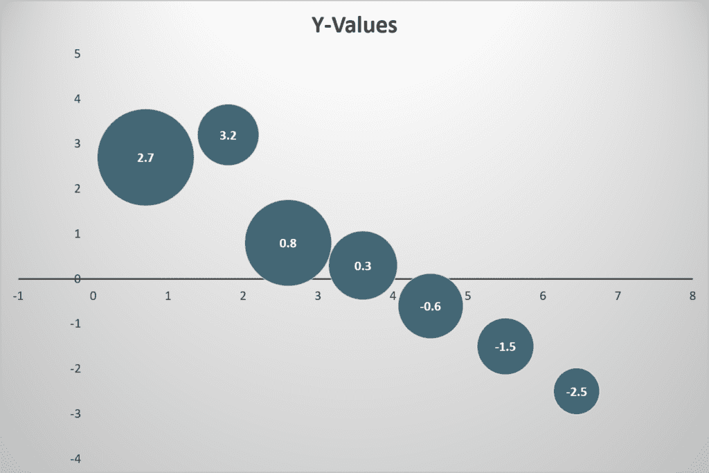 Bubble Charts