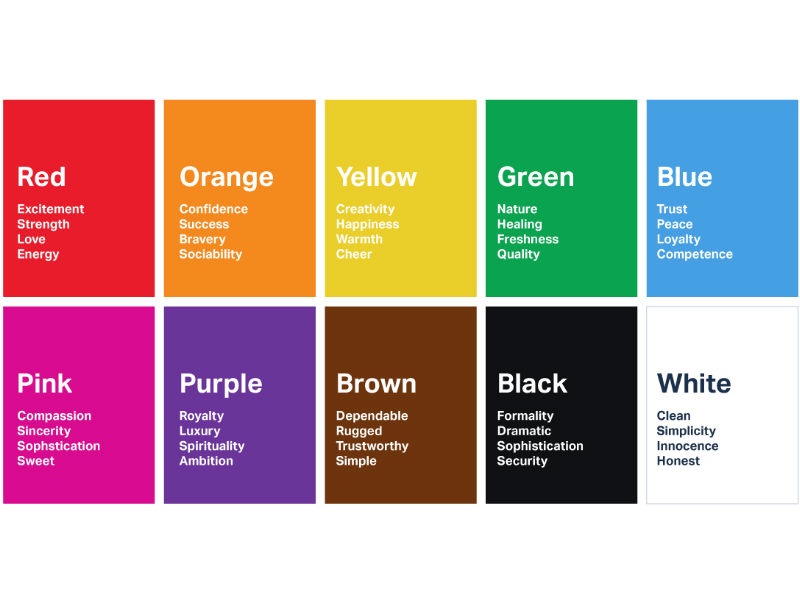 Color psychology plays a vital role in data visualization.
