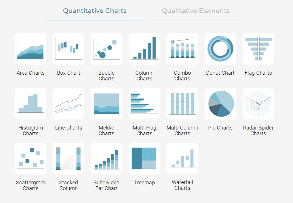 Choosing the right type of chart is vital to ensure quality data visualization.