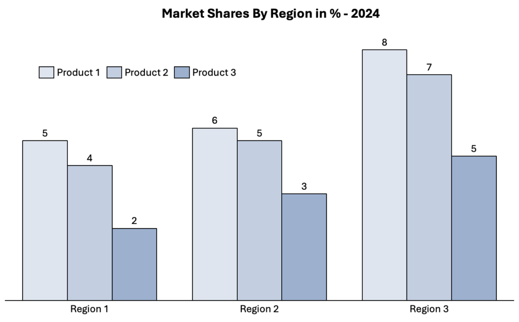 Market share by region in data storytelling