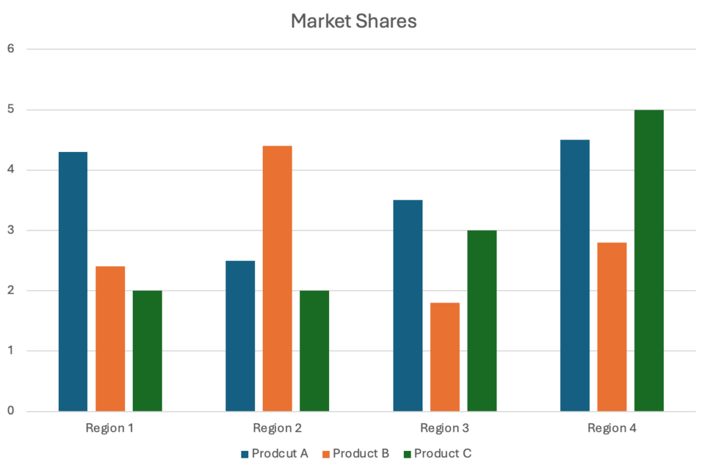 Bar graphs for data storytelling